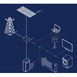 FIAMM RES 12SMG100 9.6 KWH 48V – SISTEMA DI ACCUMULO PER IMPIANTI FOTOVOLTAICI